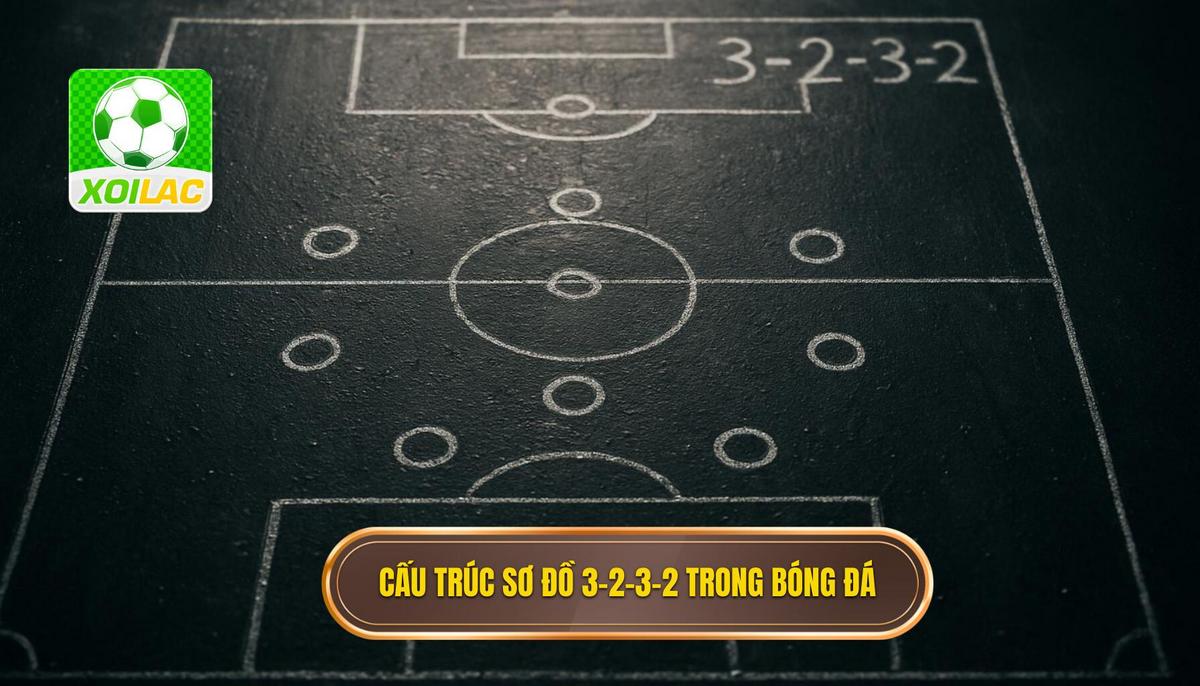 Nền tảng cấu trúc của sơ đồ 3-2-3-2